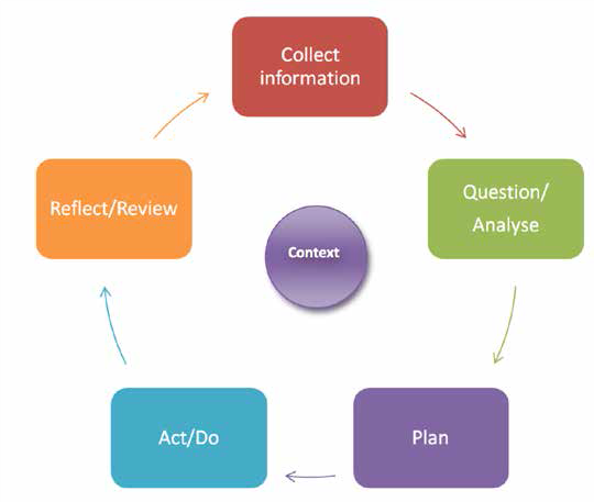 Documenting Childhood Early Learning Curriculum